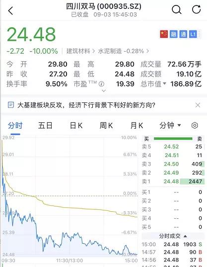 创业板指重挫超1%，市场波动牵动投资者神经