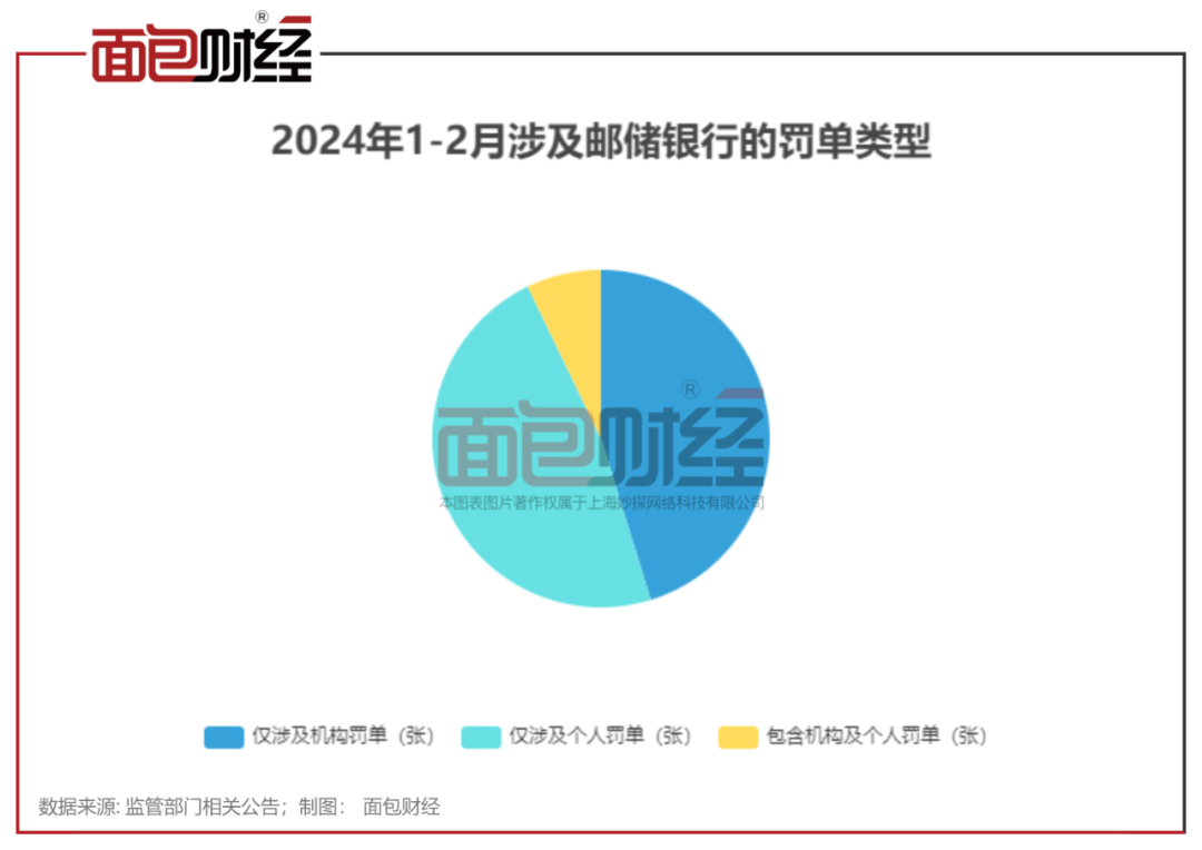 2024国有大行罚单盘点：农行领最多，交行大额罚金居首