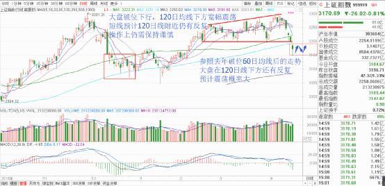 甘静芸解析：底部弱修复期，高股息与困境反转板块凸显优势