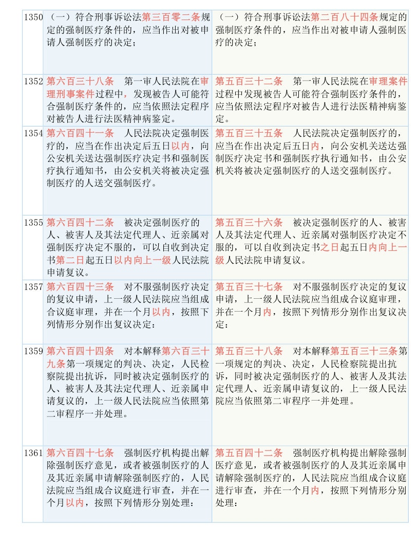 新澳精准资料免费提供风险提示-词语释义解释落实